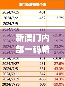 新澳门内部一码精准公开,整体规划执行讲解_FHD版3.806