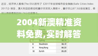 2004新澳精准资料免费,实时解答解析说明_U3.319