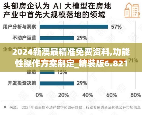 2024新澳最精准免费资料,功能性操作方案制定_精装版6.821