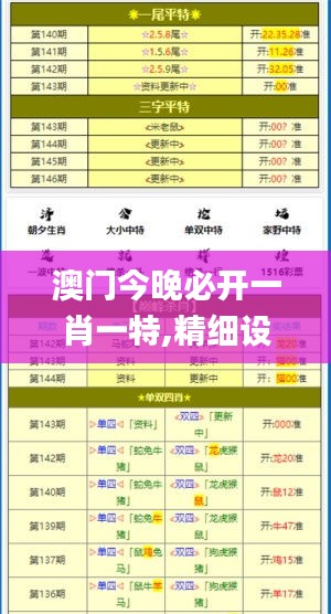 澳门今晚必开一肖一特,精细设计解析策略_MP1.874