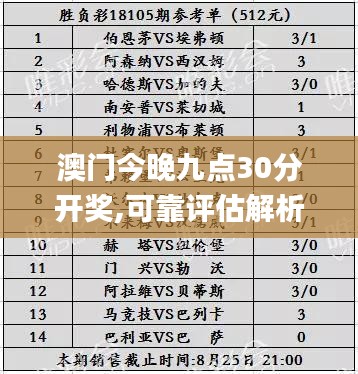 澳门今晚九点30分开奖,可靠评估解析_纪念版2.542