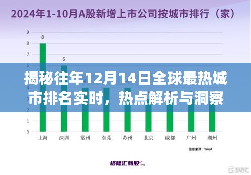 揭秘全球最热城市实时排名，历年12月14日热点解析与洞察