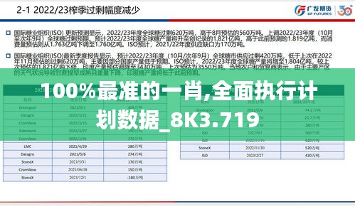 100%最准的一肖,全面执行计划数据_8K3.719