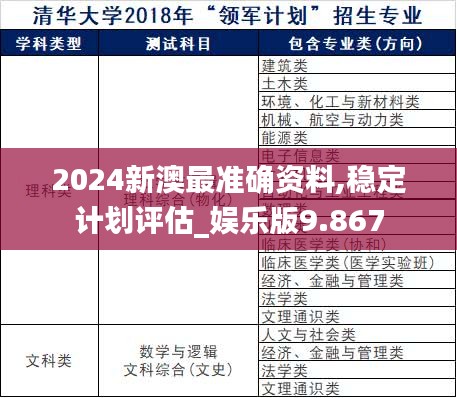 2024新澳最准确资料,稳定计划评估_娱乐版9.867