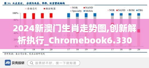 2024新澳门生肖走势图,创新解析执行_Chromebook6.330