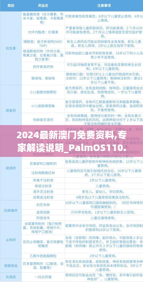 2024最新澳门免费资料,专家解读说明_PalmOS110.529