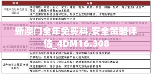 新澳门全年免费料,安全策略评估_4DM16.308