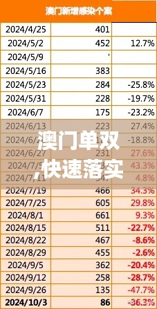 澳门单双,快速落实方案响应_4DM4.310