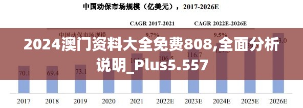 2024澳门资料大全免费808,全面分析说明_Plus5.557