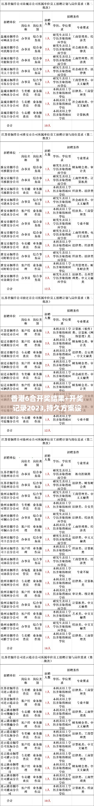 香港6合开奖结果+开奖记录2023,持久方案设计_8K1.760