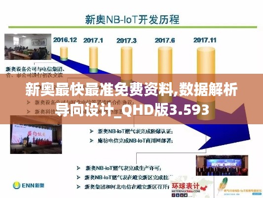 新奥最快最准免费资料,数据解析导向设计_QHD版3.593