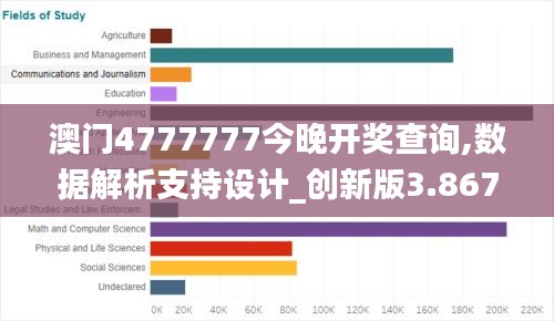 澳门4777777今晚开奖查询,数据解析支持设计_创新版3.867