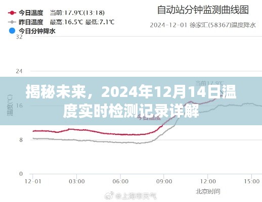 揭秘未来，2024年12月14日温度实时检测全面解析