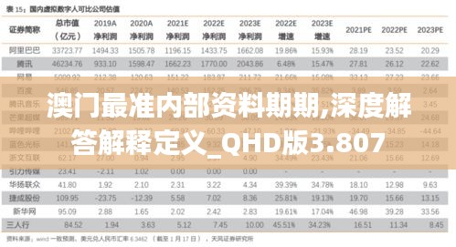 澳门最准内部资料期期,深度解答解释定义_QHD版3.807