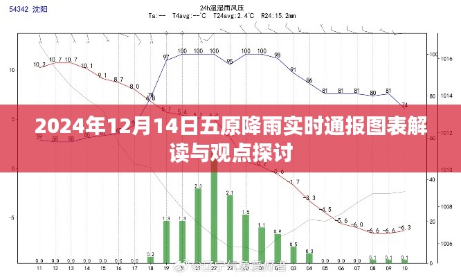 五原降雨实时通报图表解读与观点探讨（2024年12月14日）