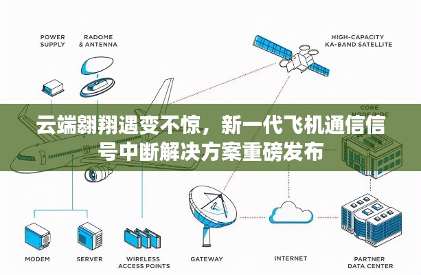 云端翱翔无忧，新一代飞机通信信号中断解决方案重磅发布