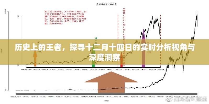 历史上的王者，十二月十四日的深度分析与实时洞察