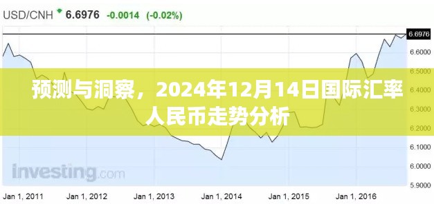预测与洞察，2024年12月14日国际汇率人民币走势深度解析