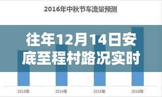 往年12月14日安底至程村路况实时查询及行车指南经验分享攻略