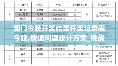 澳门今晚开奖结果开奖记录表今晚,快速问题设计方案_挑战款16.387