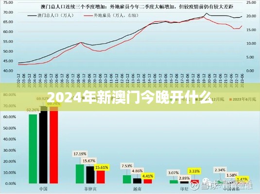 2024年新澳门今晚开什么