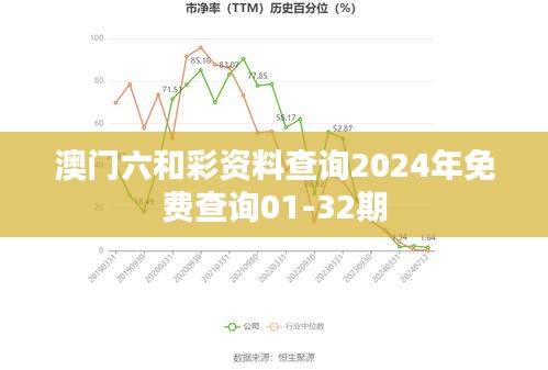 澳门六和彩资料查询2024年免费查询01-32期