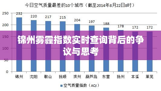 锦州雾霾指数背后的争议与反思