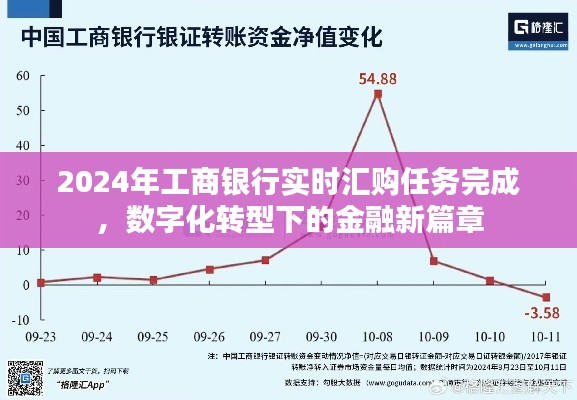 工商银行数字化转型下的金融新篇章，实时汇购任务圆满完成