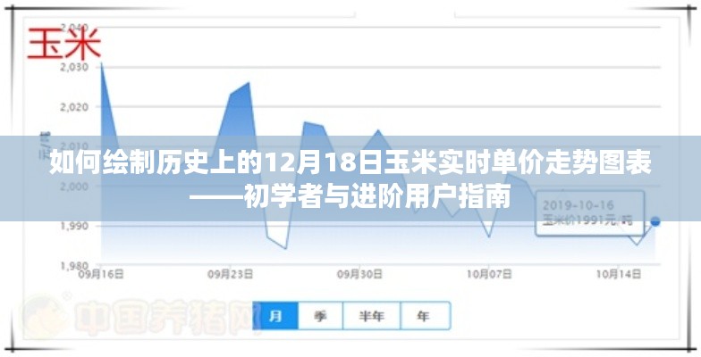 初学者与进阶用户指南，绘制历史上的玉米实时单价走势图表（以12月18日为例）