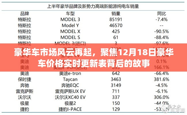 豪华车市场风云再起，聚焦实时更新价格表背后的故事