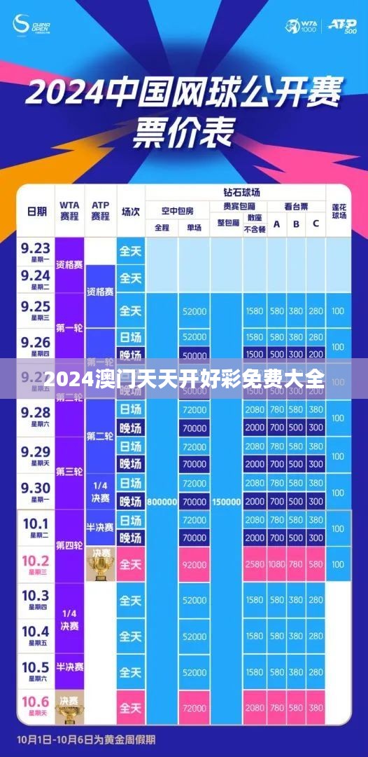 2024澳门天天开好彩免费大全