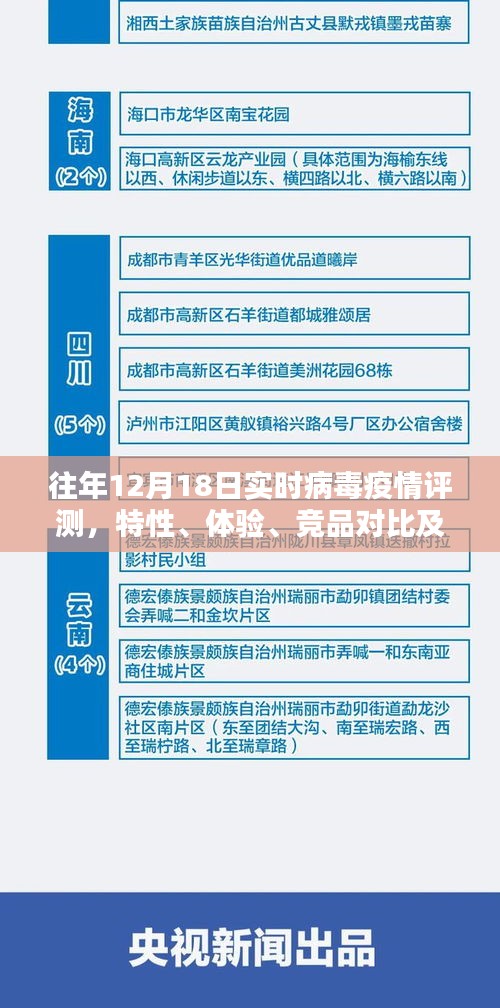 往年病毒疫情评测报告，实时分析、特性体验、竞品对比及用户群体洞察