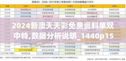2024新澳天天彩免费资料单双中特,数据分析说明_1440p15.279