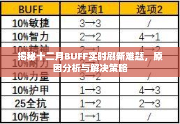 揭秘十二月BUFF实时刷新难题，原因分析与解决策略全解析
