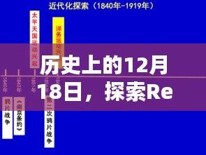 Redis实时搜索里程碑时刻，历史性的12月18日探索