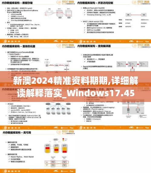 新澳2024精准资料期期,详细解读解释落实_Windows17.458