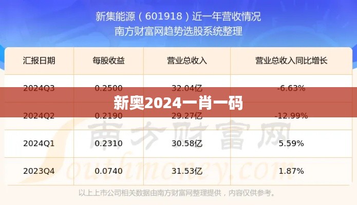 新奥2024一肖一码