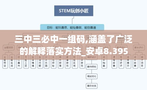 三中三必中一组码,涵盖了广泛的解释落实方法_安卓8.395