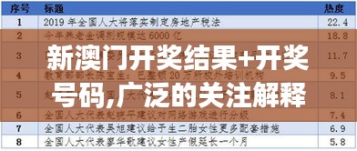 新澳门开奖结果+开奖号码,广泛的关注解释落实_Harmony款2.366