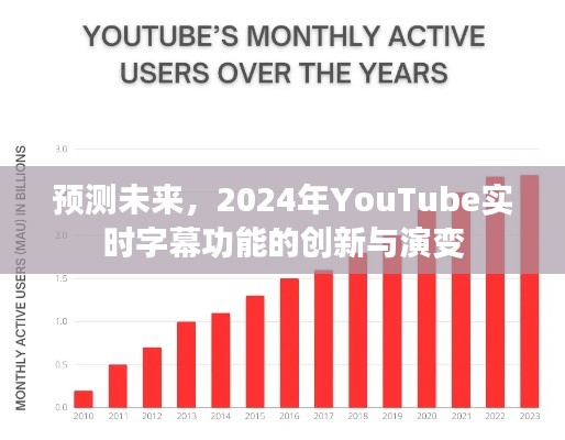 2024年YouTube实时字幕功能的创新与演变预测