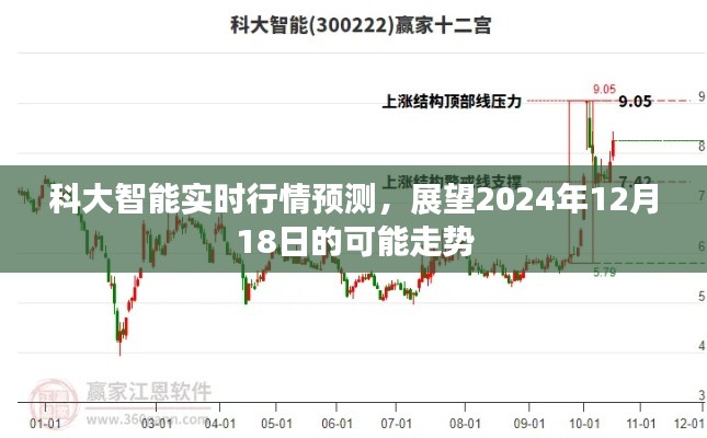 科大智能实时行情预测，展望未来，揭秘2024年12月18日的股市走势预测