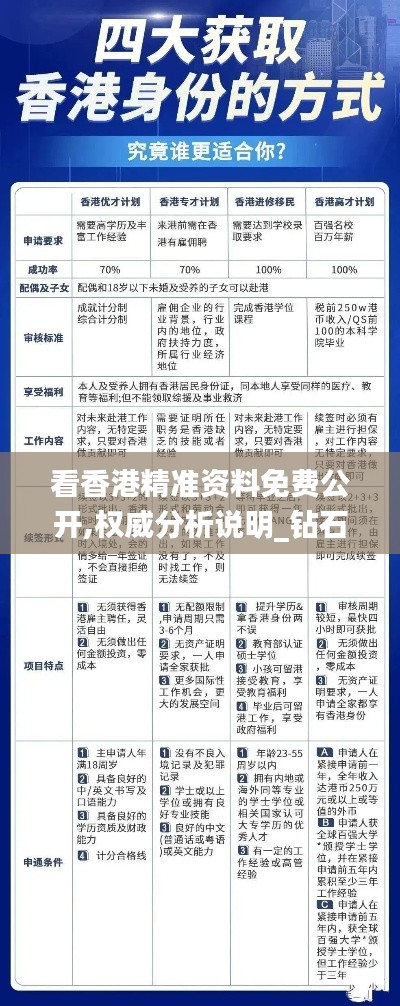 看香港精准资料免费公开,权威分析说明_钻石版6.939