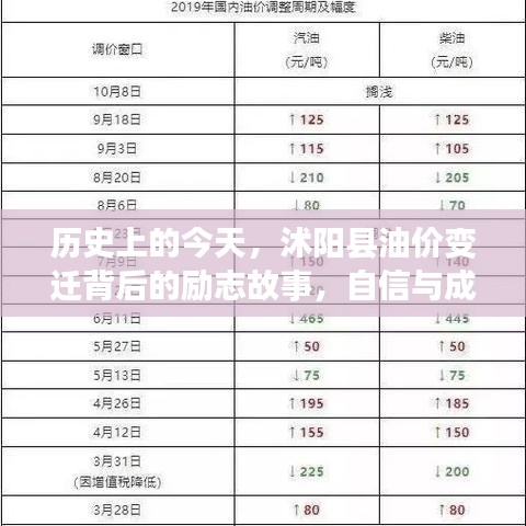 沭阳县油价变迁背后的励志故事，自信与成就感的源泉，历史上的今天回顾