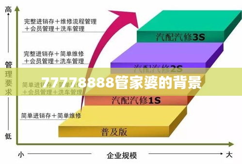 77778888管家婆的背景
