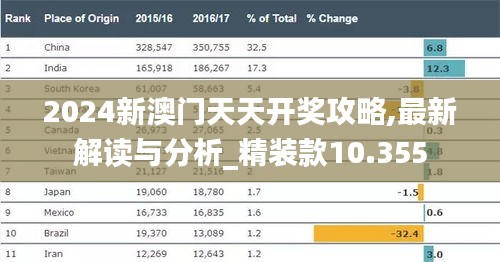 2024新澳门天天开奖攻略,最新解读与分析_精装款10.355