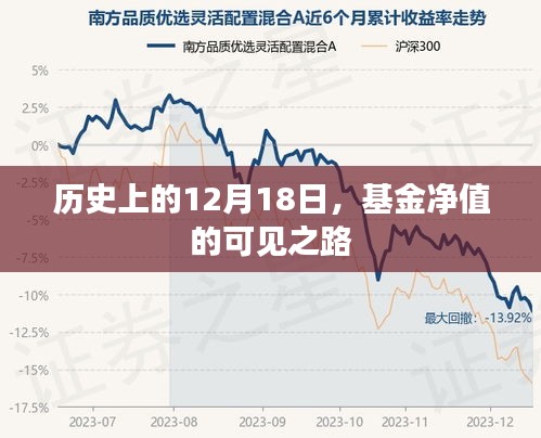 历史上的基金净值变迁之路，探寻基金净值的可见之路在十二月十八日这一天的重要性