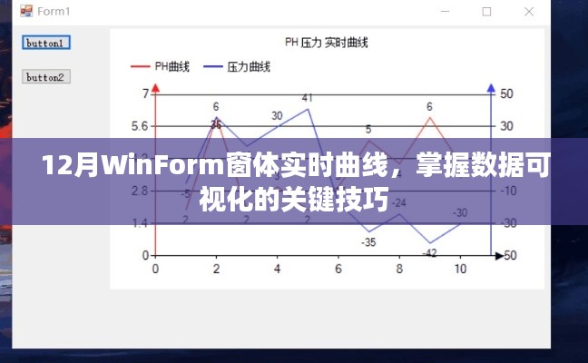 掌握WinForm窗体实时曲线绘制技巧，实现数据可视化新突破