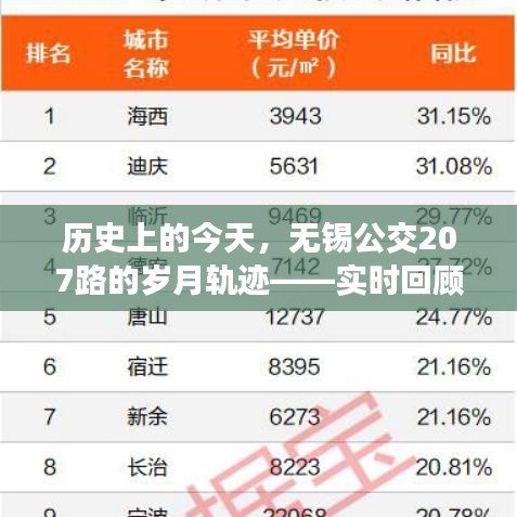 无锡公交207路的历史岁月轨迹，实时回顾与深度解析