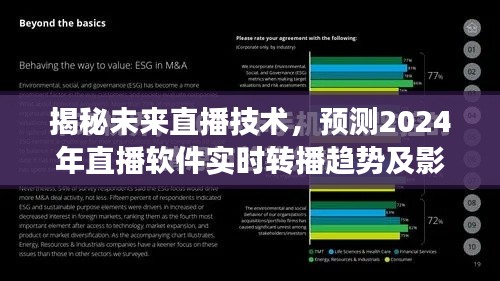 揭秘未来直播技术趋势，预测直播软件的实时转播发展及其影响分析