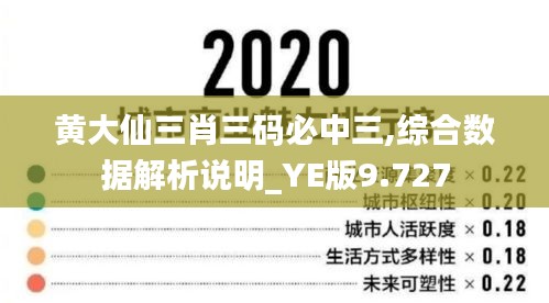 黄大仙三肖三码必中三,综合数据解析说明_YE版9.727